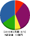 松井鉄工所 貸借対照表 2010年2月期