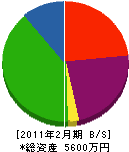 野田電気 貸借対照表 2011年2月期