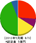 伊田重機 貸借対照表 2012年5月期