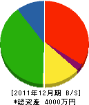 松木産業 貸借対照表 2011年12月期