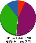 ウエノ広芸社 貸借対照表 2010年3月期