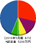 橋本製作所 貸借対照表 2010年5月期
