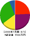 田畑鉄工 貸借対照表 2008年7月期