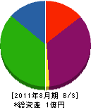 岩田佳産業 貸借対照表 2011年8月期