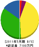 西日本畳 貸借対照表 2011年5月期