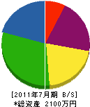 栗山鉄工所 貸借対照表 2011年7月期