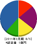 富士商事 貸借対照表 2011年3月期
