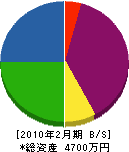 尾上材木店 貸借対照表 2010年2月期