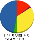 朝日エティック 貸借対照表 2011年4月期