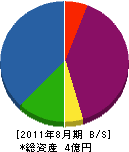 木川設備工業 貸借対照表 2011年8月期