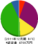 ムライ電工 貸借対照表 2011年12月期
