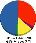 山崎冷機 貸借対照表 2012年4月期