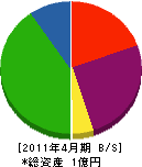古賀塗装店 貸借対照表 2011年4月期
