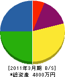 田原電機商会 貸借対照表 2011年3月期
