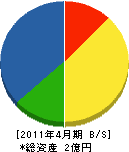 三澤ブルドーザー 貸借対照表 2011年4月期