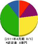 石田電機 貸借対照表 2011年4月期