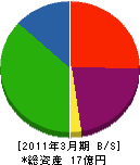 関電ジオレ 貸借対照表 2011年3月期