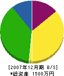 鈴木造園 貸借対照表 2007年12月期