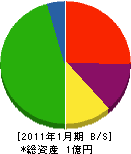 中井工業 貸借対照表 2011年1月期 中井工業 貸借対照表 2011年1月期