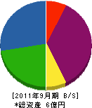 ヒキタ工業 貸借対照表 2011年9月期
