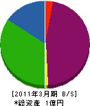 キシケン商事 貸借対照表 2011年3月期