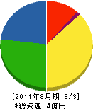 浜田機動 貸借対照表 2011年8月期