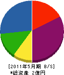 長岡組 貸借対照表 2011年5月期