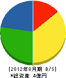 浜田機動 貸借対照表 2012年8月期