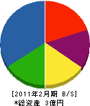 原田工業所 貸借対照表 2011年2月期
