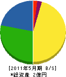 伊藤設備 貸借対照表 2011年5月期