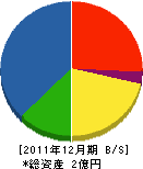 松代木工所 貸借対照表 2011年12月期