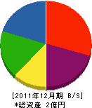 松崎工務店 貸借対照表 2011年12月期