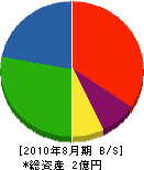 竹波運動具店 貸借対照表 2010年8月期