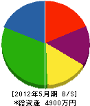 三浦ポンプ機械店 貸借対照表 2012年5月期