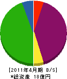 木名瀬商事 貸借対照表 2011年4月期