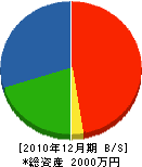 浅羽建材 貸借対照表 2010年12月期