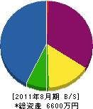 井坂農園 貸借対照表 2011年8月期