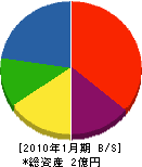 名陽住宅 貸借対照表 2010年1月期