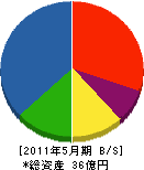 菅原建設 貸借対照表 2011年5月期