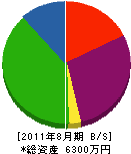 朝日開発 貸借対照表 2011年8月期