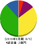 中島電工 貸借対照表 2010年8月期