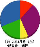 渡辺石材工業 貸借対照表 2012年4月期