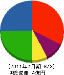 桜井造園土木 貸借対照表 2011年2月期