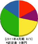 吉井砕石工業 貸借対照表 2011年4月期