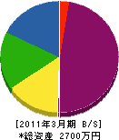 菊川電気 貸借対照表 2011年3月期