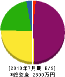 宮沢鉄工場 貸借対照表 2010年7月期