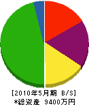 中村工業 貸借対照表 2010年5月期
