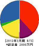 （同）防滑業振興協会 貸借対照表 2012年3月期