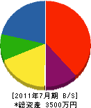 日本海造園 貸借対照表 2011年7月期