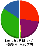 秋元塗料 貸借対照表 2010年3月期